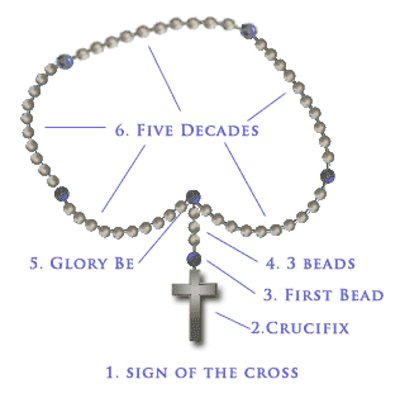 Latin Rosary Prayers 51