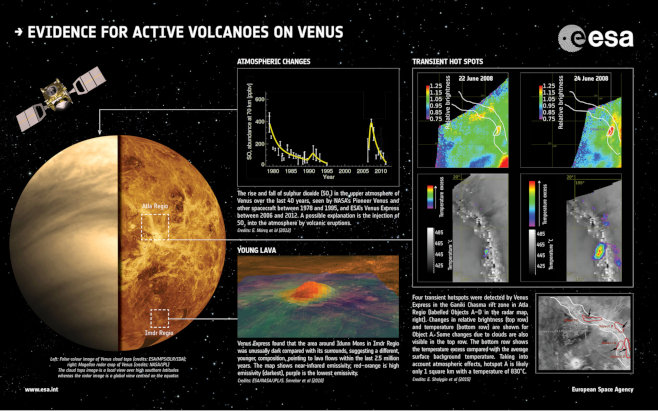 European Space Agency's infographic: 'Evidence for active volcanoes on Venus' (June 18, 2015)